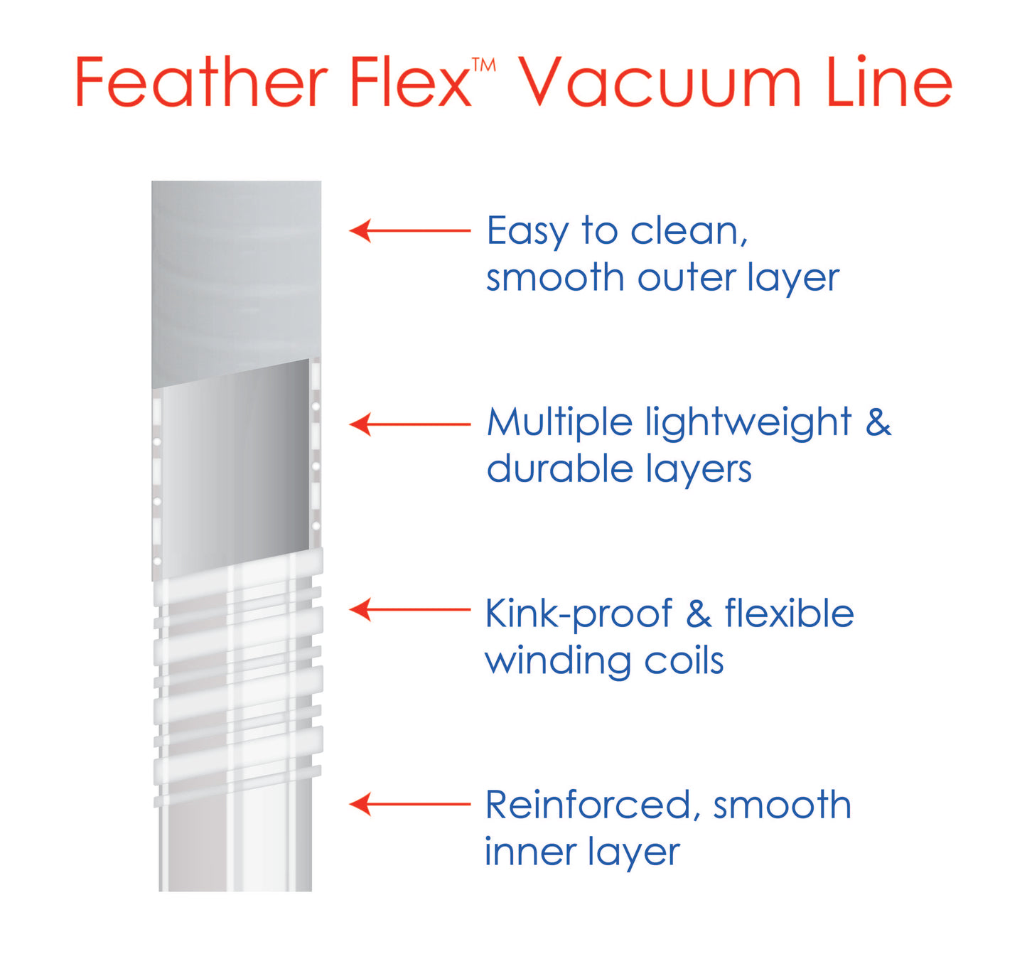 Feather Flex Replacement Tubing